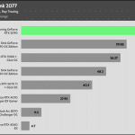 Cyberpunk_UHD_RT_AVG