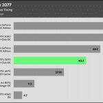 Cyberpunk_UHD_RT_AVG