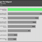 Dragon_Age_QHD_RT_AVG