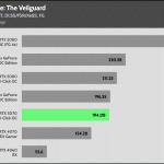 Dragon_Age_QHD_RT_DLSS_FSR_FG_AVG