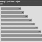 Fan_Percentage_RPM_LongWin