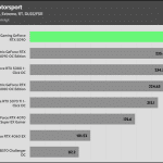 Forza_Motorsport _HD_RT_DLSS_AVG