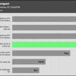 Forza_Motorsport _HD_RT_DLSS_AVG