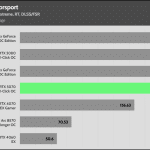 Forza_Motorsport_QHD_RT_DLSS_AVG