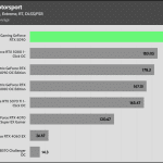 Forza_Motorsport_UHD_RT_DLSS_AVG