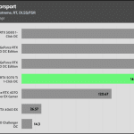 Forza_Motorsport_UHD_RT_DLSS_AVG