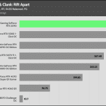Ratchet_Clank_QHD_RT_DLSS_FG_AVG