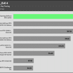 Resident_Evil 4_HD_RT_AVG