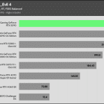 Resident_Evil 4_QHD_RT_FSR_1Low