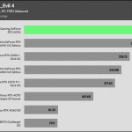 Resident_Evil 4_QHD_RT_FSR_AVG