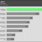 Resident_Evil 4_UHD_RT_1Low