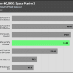 Warhammer_QHD_DLSS_FSR_AVG