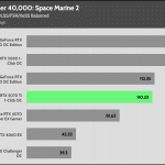 Warhammer_UHD_DLSS_FSR_AVG
