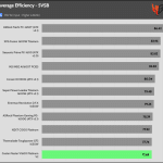 5VSB_efficiency_115V