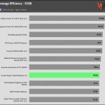 5VSB_efficiency_230V