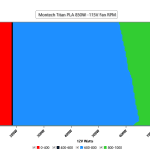 CL_Fan_Speed