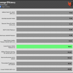 avg_eff_115V