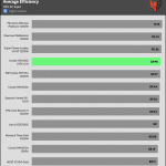 avg_eff_115V