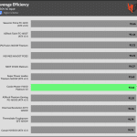 avg_eff_230V