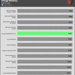avg_eff_230V