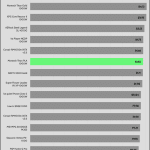 avg_efficiency_low_loads1_115V