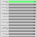 avg_efficiency_low_loads1_115V