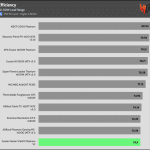 avg_efficiency_low_loads1_115V