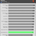 avg_efficiency_low_loads1_115V