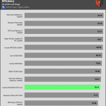 avg_efficiency_low_loads1_230V