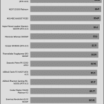 avg_efficiency_low_loads_230V