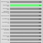 avg_efficiency_normal_loads1_115V