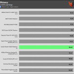 avg_efficiency_normal_loads1_115V