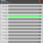 avg_efficiency_normal_loads1_115V