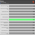 avg_efficiency_normal_loads1_230V