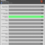 avg_efficiency_normal_loads1_230V