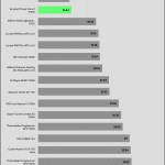 avg_noise_230V