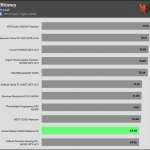 efficiency_ultra_low_load1_115