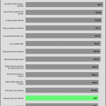 perf_230V