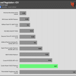 regulation_12v_115V