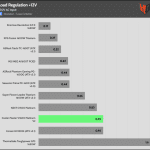 regulation_12v_230V