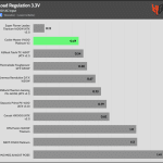 regulation_33v_115V