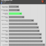 regulation_33v_115V