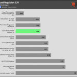 regulation_33v_230V