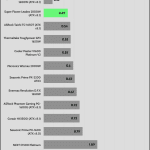 regulation_33v_230V