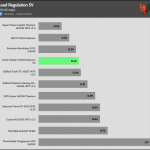 regulation_5v_115V
