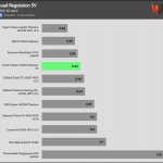 regulation_5v_230V