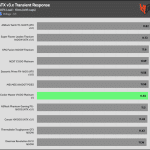 transient_160_voltage