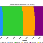 CL_Fan_Speed