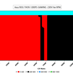CL_Fan_Speed