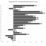 NDP_LAeq_Ocypus_Iota_C70